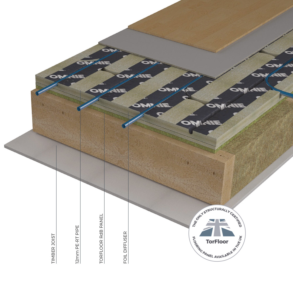 TorFloor RdB