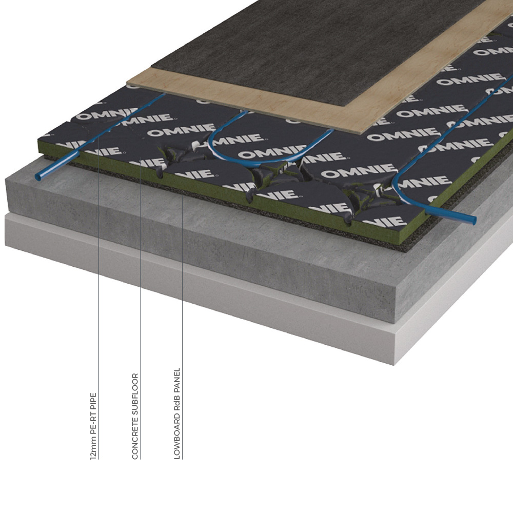 LowBoard® RdB