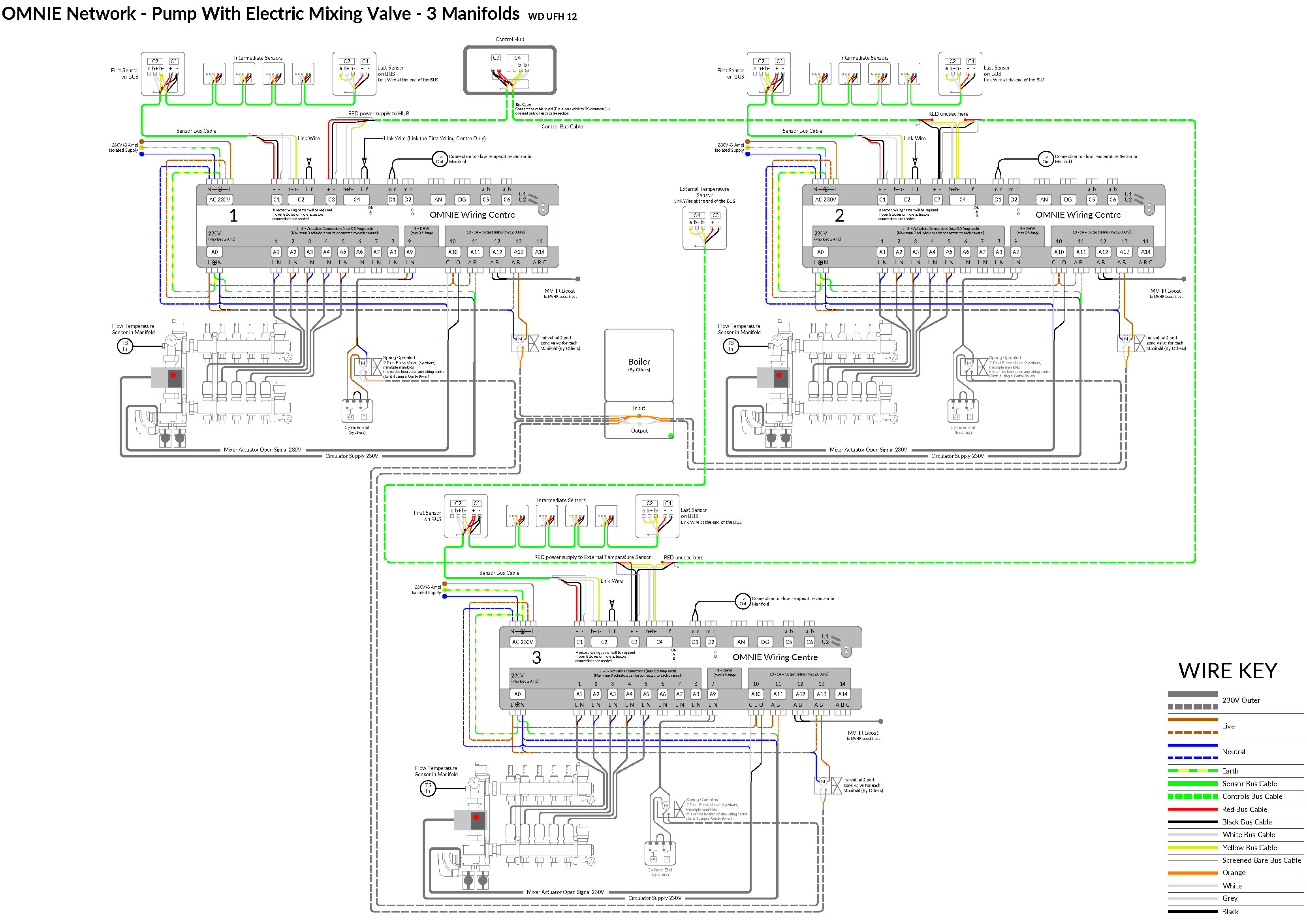 Wiring Diagram For Wet Underfloor Heating - Wiring Diagram Schemas