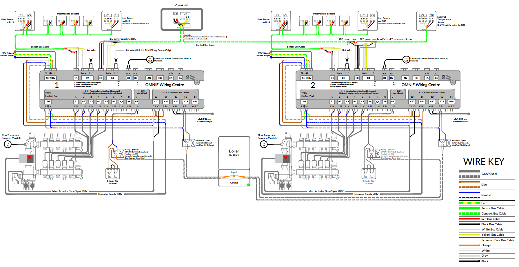 Plan Wiring Diagram With Underfloor Heating