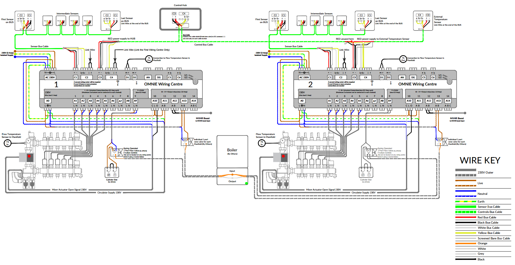 Underfloor Heating Manifold Wiring Diagram - Wiring Diagram