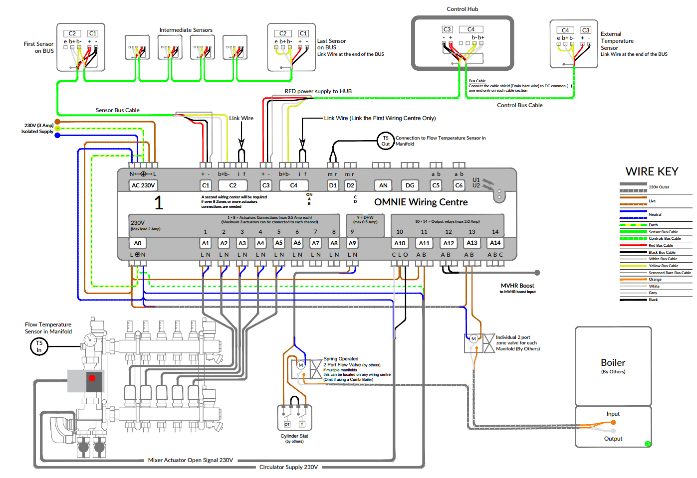 Wiring Diagram Underfloor Heating Manifold