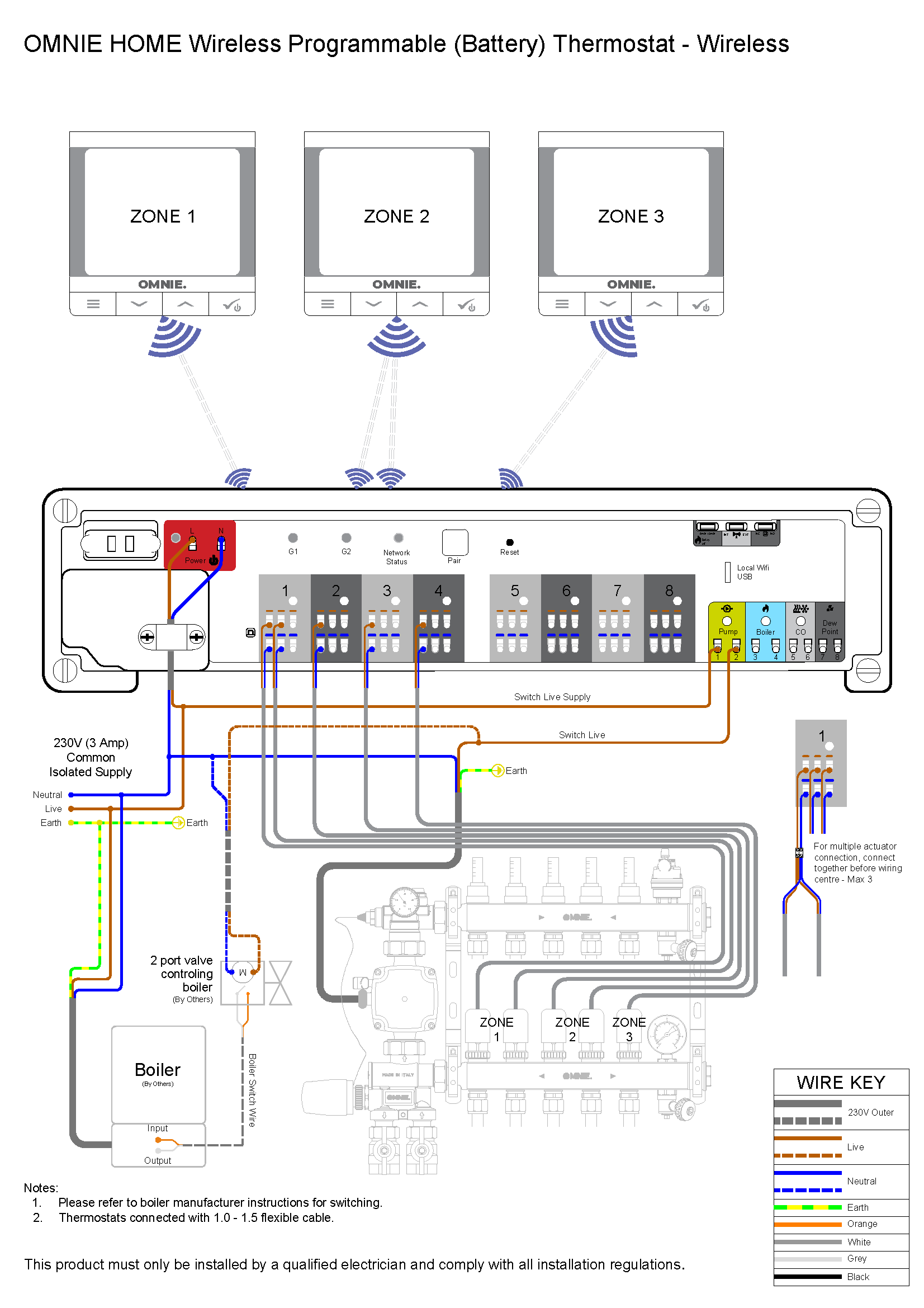 Omnie Home Programmable Thermostat