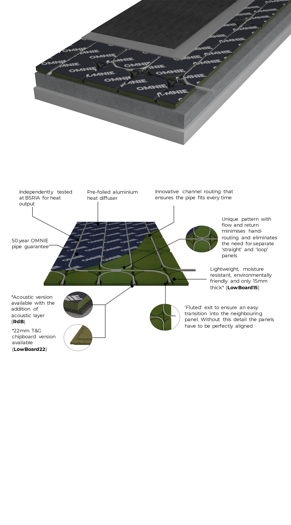 LowBoard® – for Floating Floors