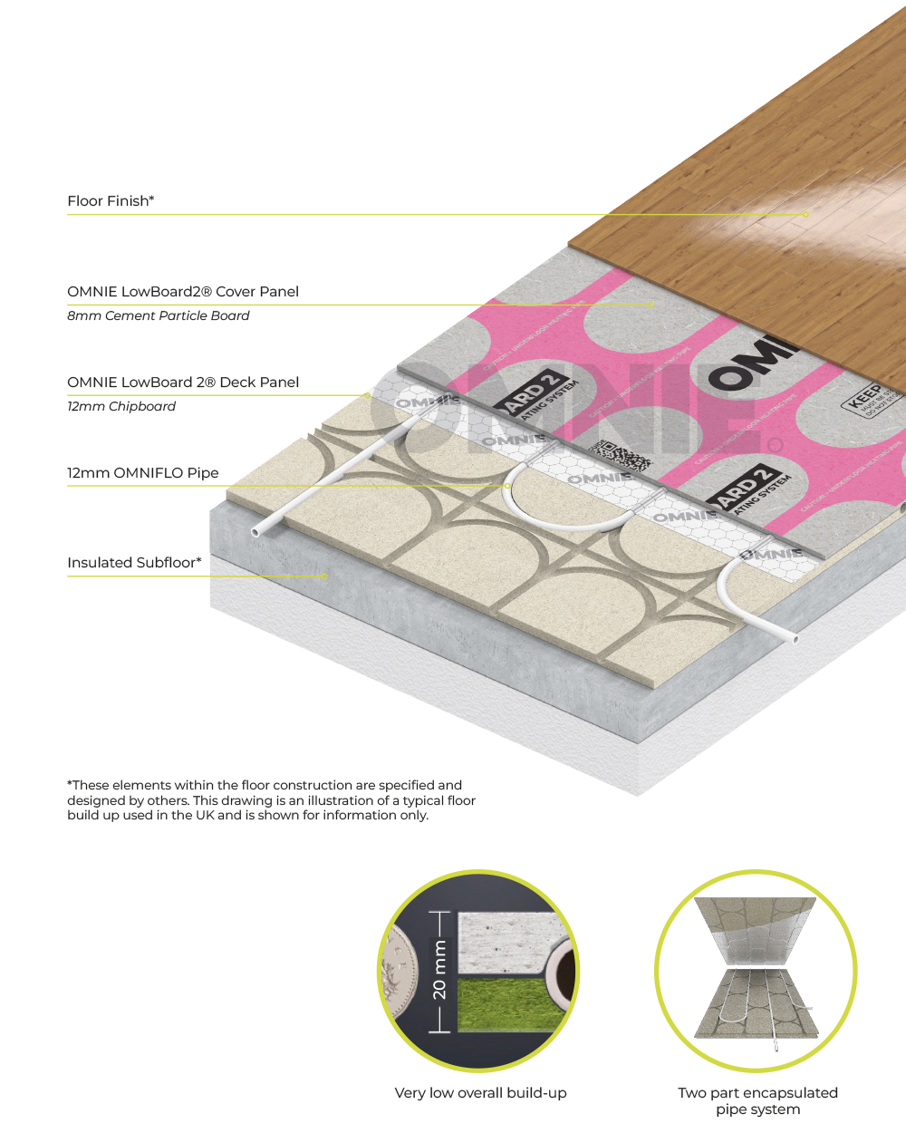 LowBoard 2® Plus – for Low Build Up floors