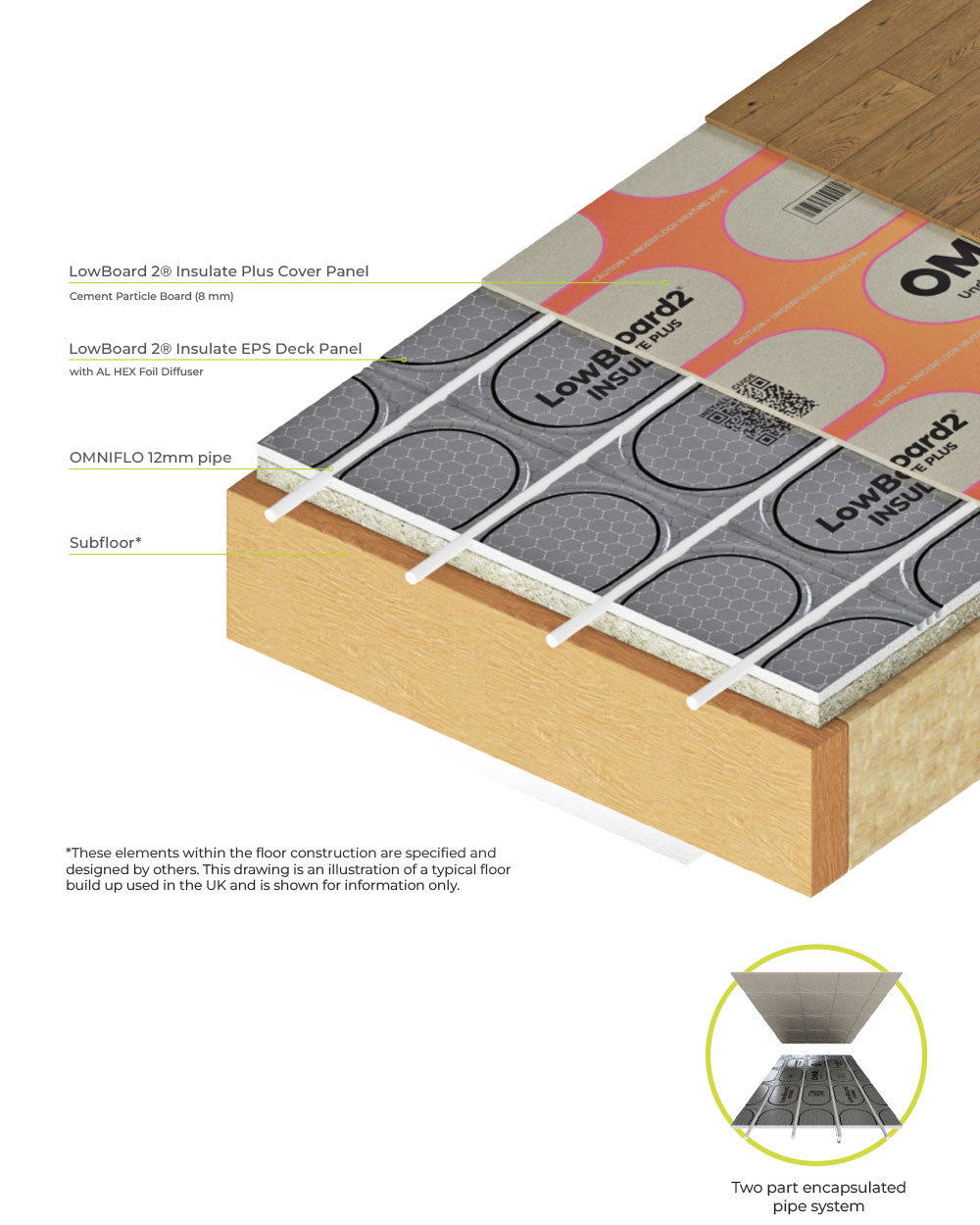 LowBoard 2® Insulate Plus – for Low Build Up floors