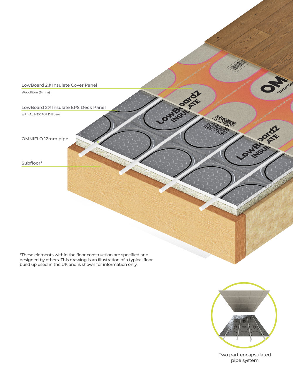 LowBoard 2® Insulate – for Low Build Up floors