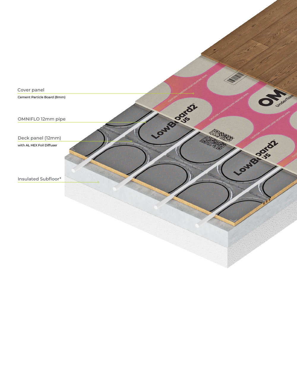 LowBoard 2® Plus – for Low Build Up floors