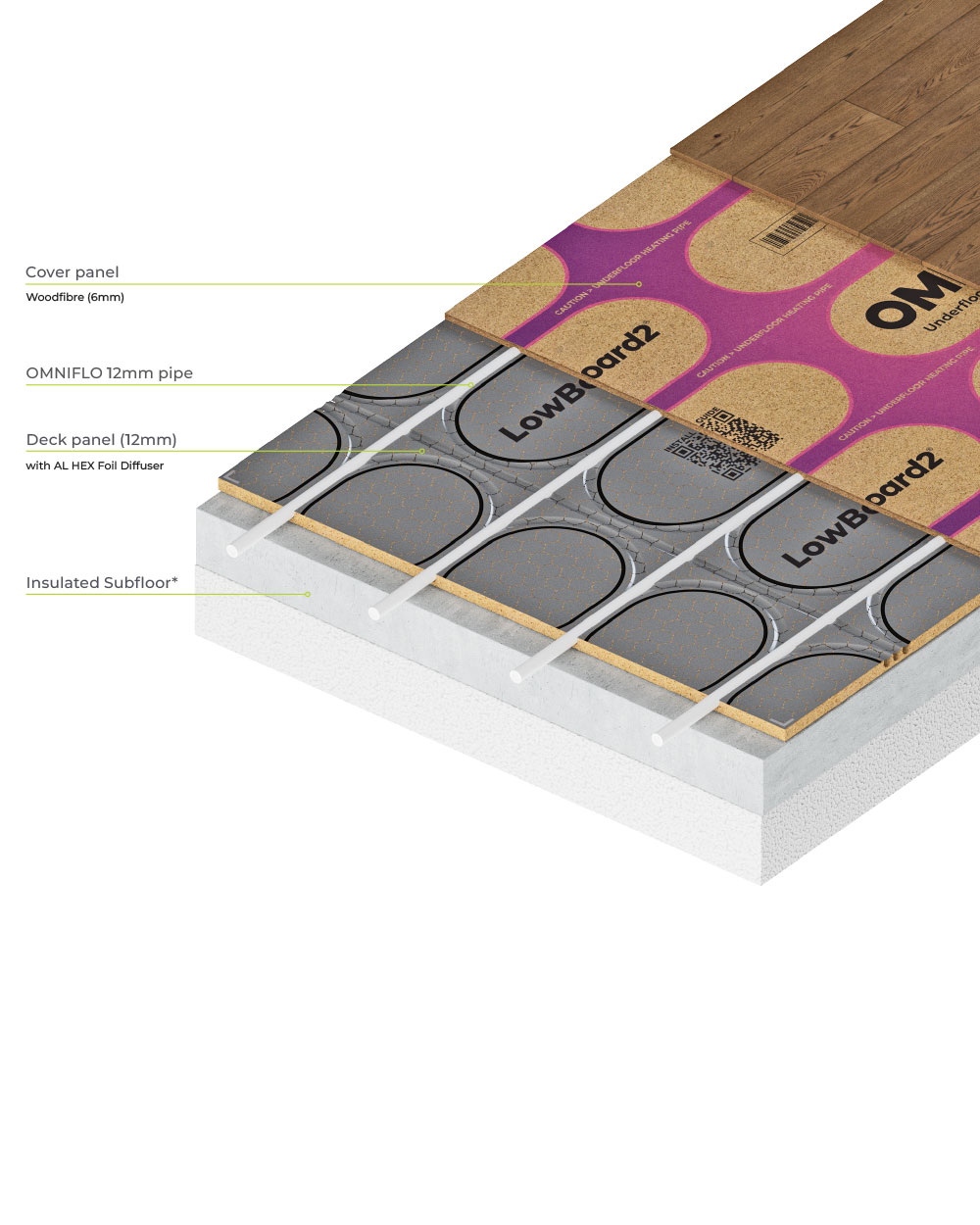 LowBoard 2® Standard – for Low Build Up floors