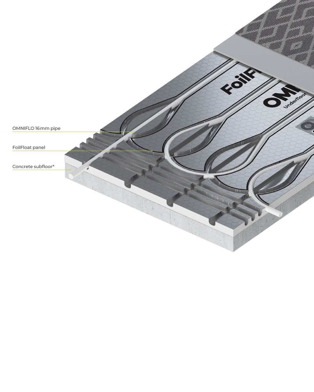 FoilFloat – for Floating floors